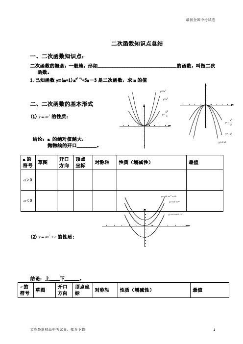 数学中考试题   二次函数知识点总结