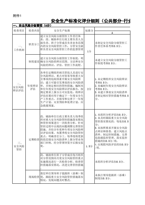 安标2号附件1：2021年安全生产标准化评分细则