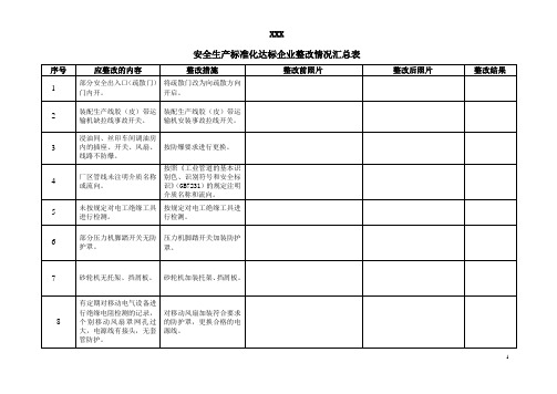 安全标准化现场整改项目