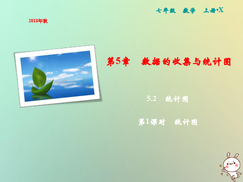 【精品推荐】2020年秋七年级数学上册第5章数据的收集与统计图5.2统计图第1课时统计图课件新版湘教版