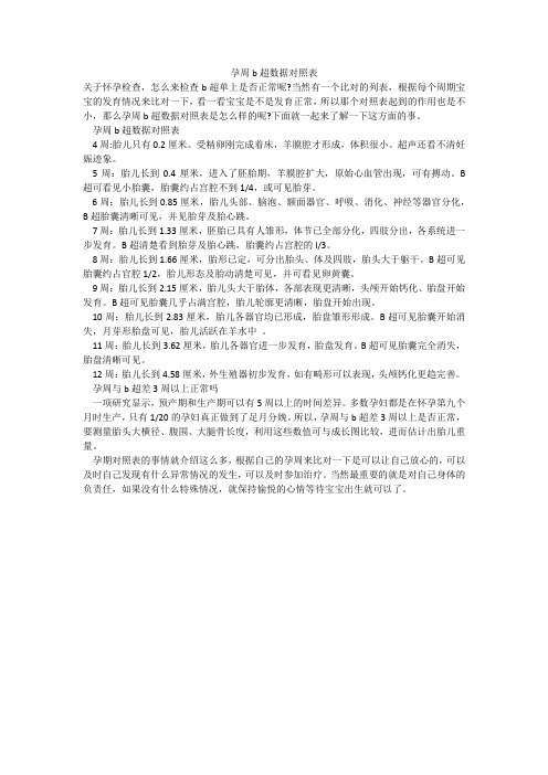 孕周b超数据对照表