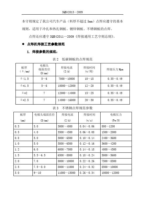 点焊参数