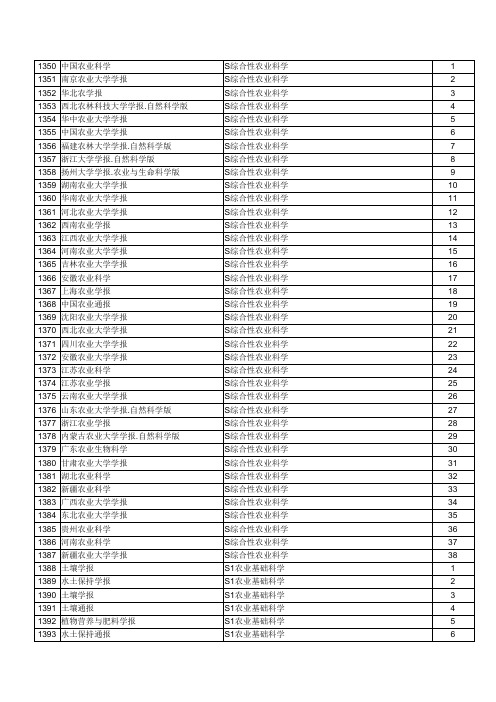 农学核心期刊