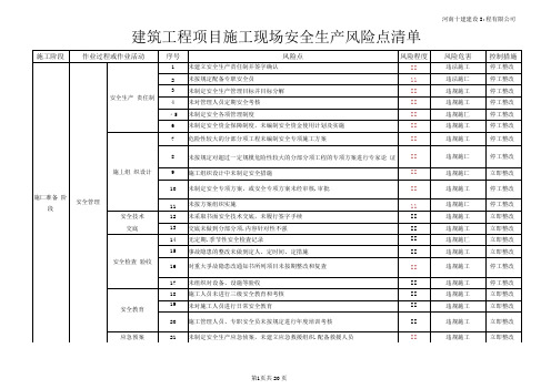 建筑工程项目施工现场安全生产风险点清单