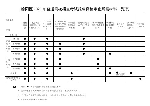 榆阳区2018年普通高校招生考试报名资格审查所需材料