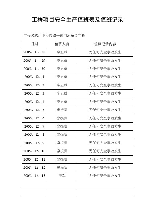 工程项目安全生产值班表及值班记录2