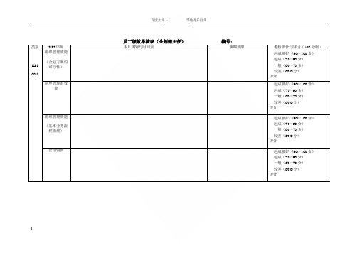 企划部主任员工绩效考核表