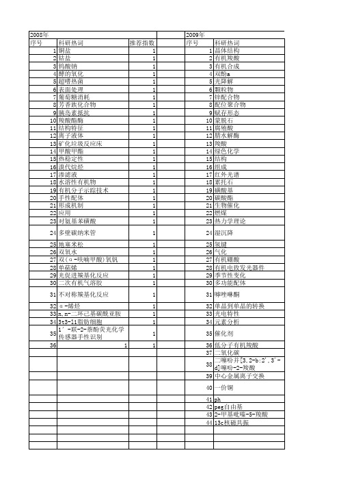 【国家自然科学基金】_有机羧酸_基金支持热词逐年推荐_【万方软件创新助手】_20140801