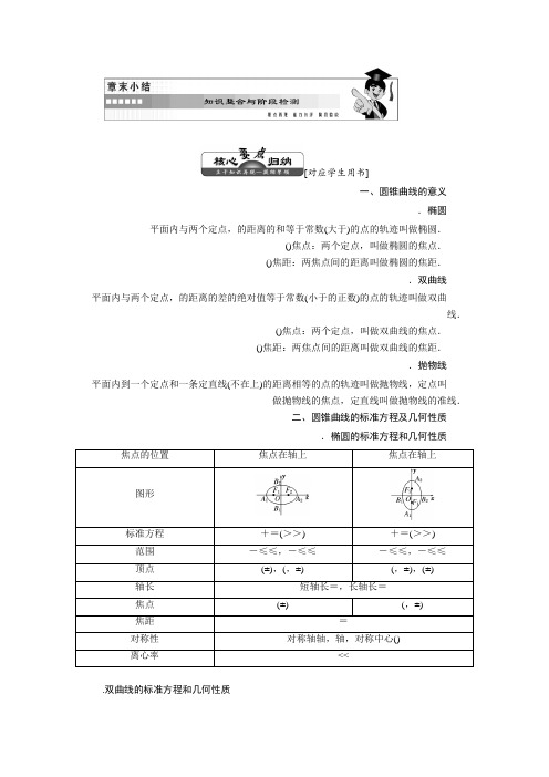 2018-2019学年高二数学苏教版选修2-1讲义第1部分 第2章 章末小结 知识整合与阶段检测 Word版含解析