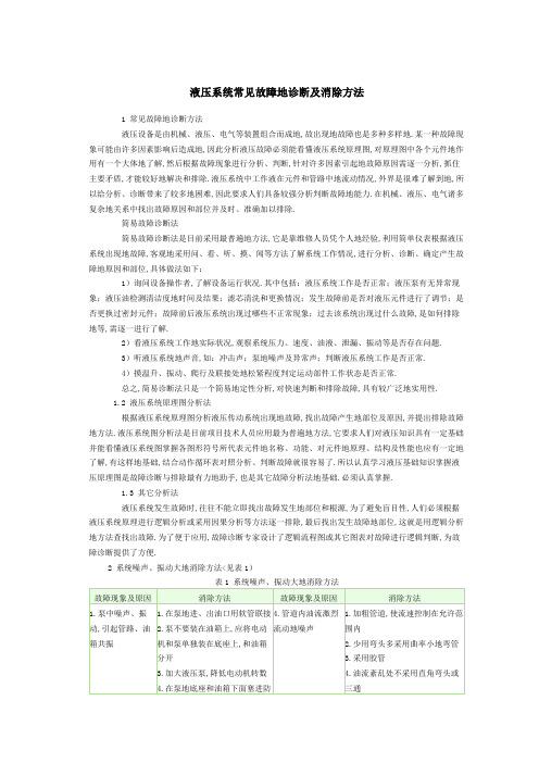 #液压系统常见故障诊断及消除方法