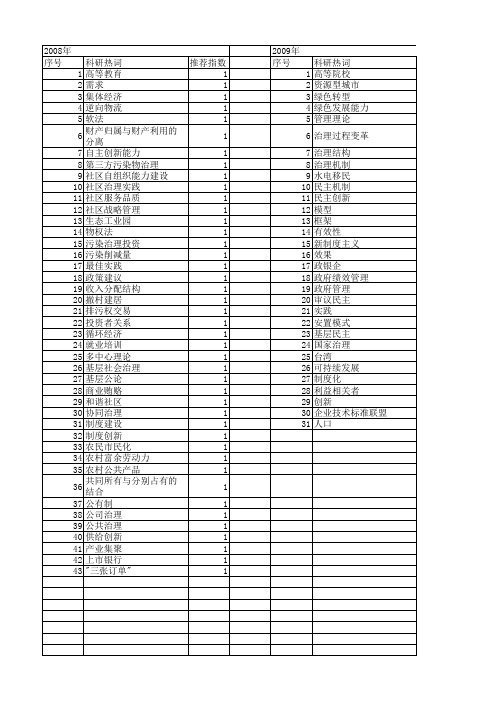 【国家社会科学基金】_治理创新实践_基金支持热词逐年推荐_【万方软件创新助手】_20140804