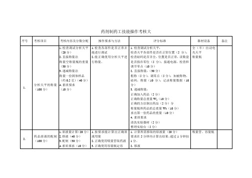 制药工程技能考核大纲