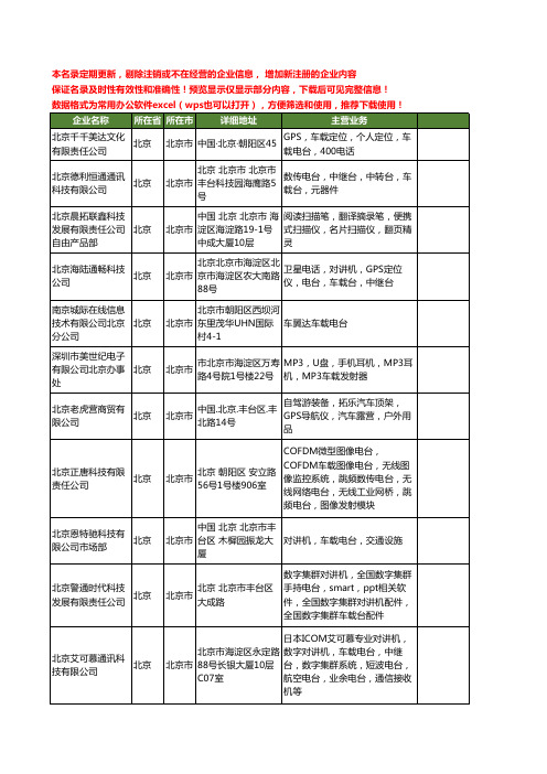 新版北京市车载电台工商企业公司商家名录名单联系方式大全22家