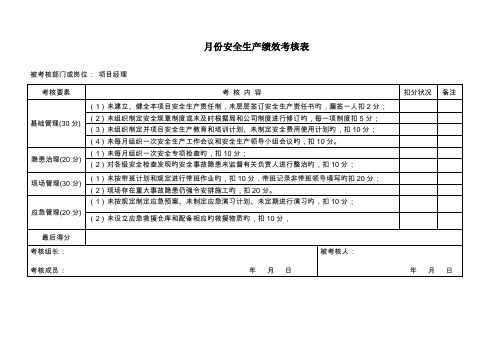 安全绩效考核表