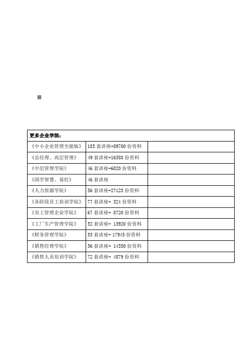 商场VIP客户信息管理系统规划与设计