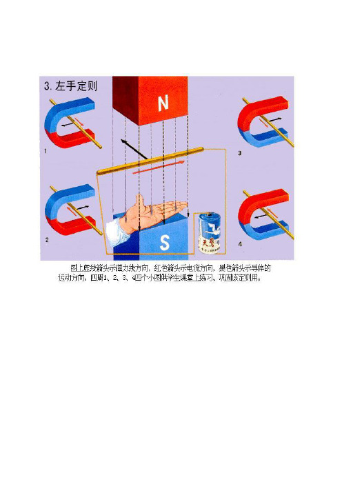 左手定则