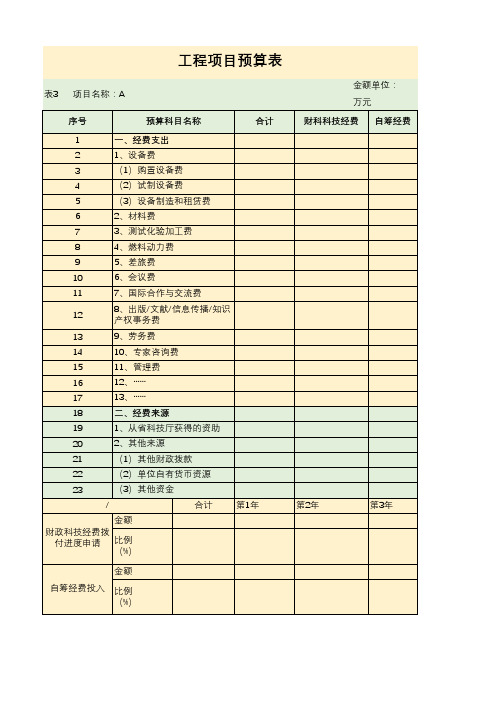 工程项目预算表