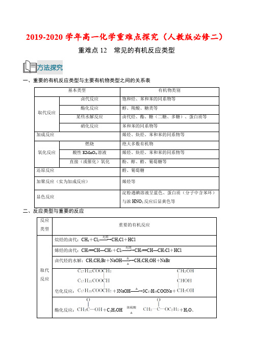 重难点12 常见的有机反应类型-2019-2020学年高一化学重难点探究(人教版必修二)