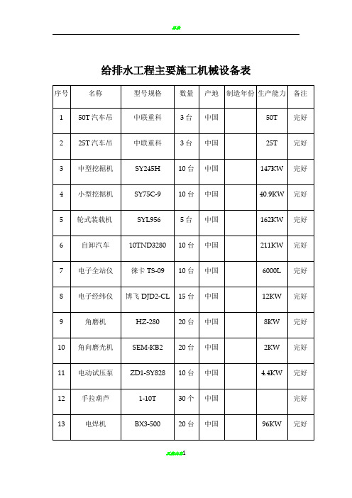 给排水主要施工机械设备表