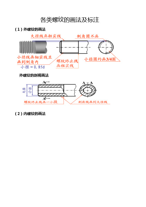 各螺纹相关画法及标注知识