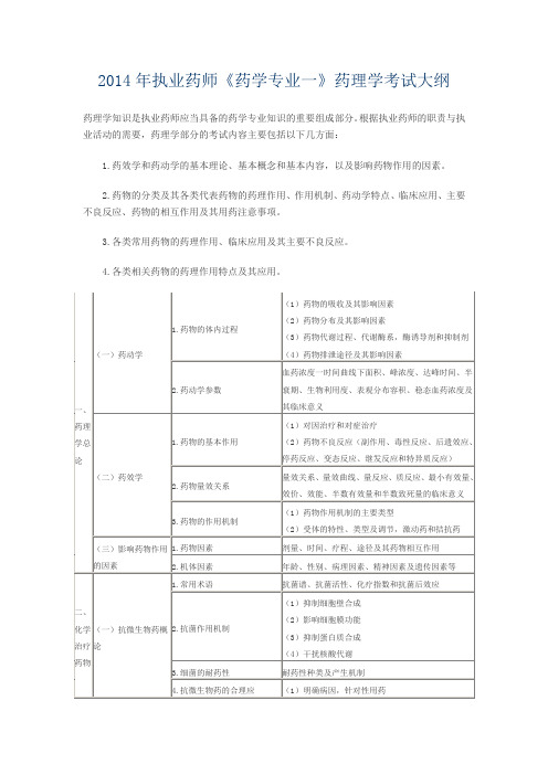 2014年执业药师大纲概述