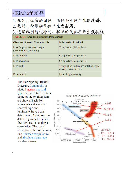 中科院天体物理考点总结