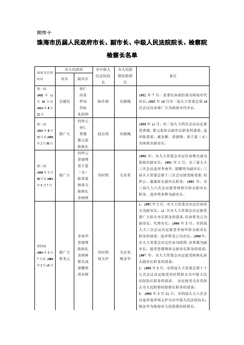 珠海市历届人民政府市长
