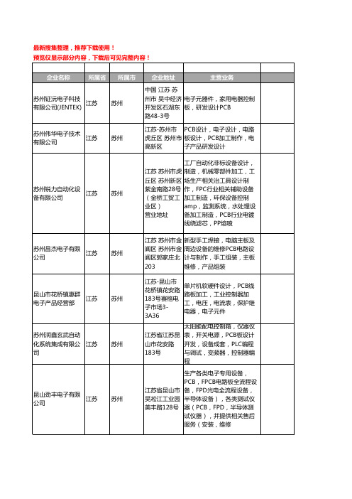 新版江苏省苏州PCB设计工商企业公司商家名录名单联系方式大全33家