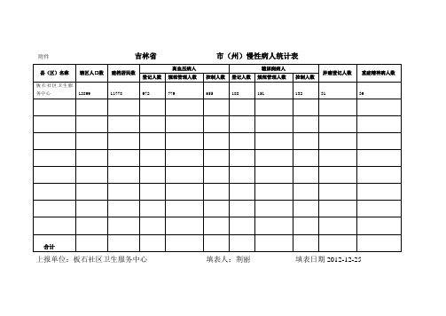 慢病统计表(1)
