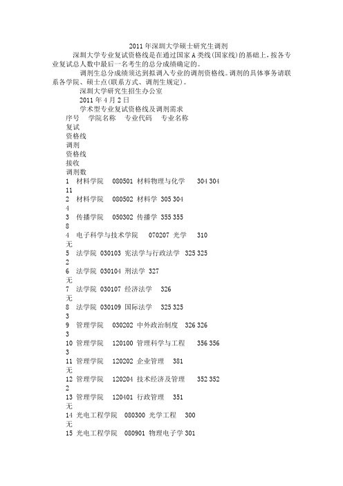 2011年深圳大学硕士研究生调剂