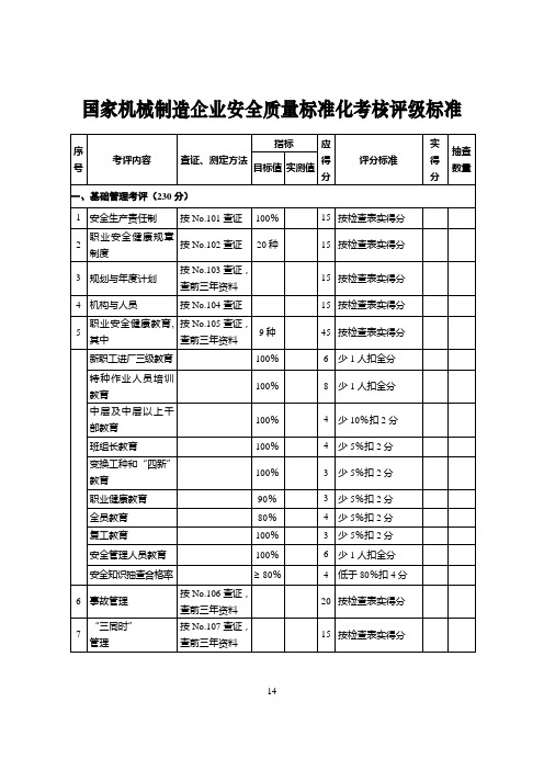 国家机械制造企业安全质量标准化考核评级标准