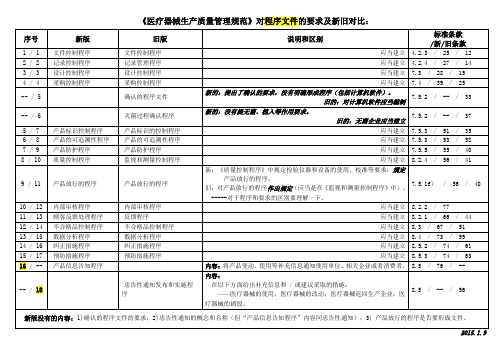 《医疗器械生产质量管理规范》对程序文件的要求及新旧对比