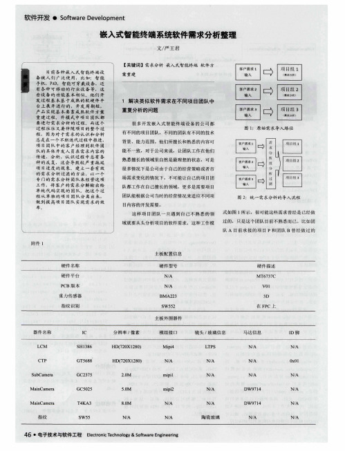 嵌入式智能终端系统软件需求分析整理