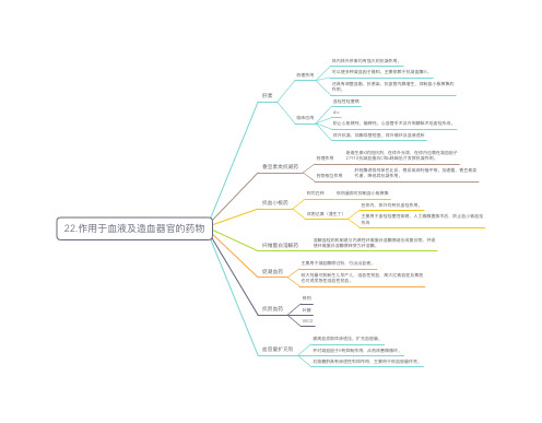 药理思维导图17——作用于血液及造血器官的药物