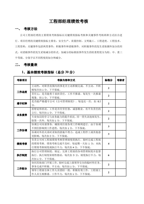 工程部经理绩效考核