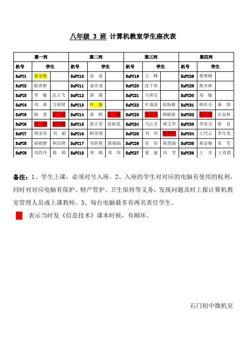 八年级 3 班 计算机教室学生座次表2