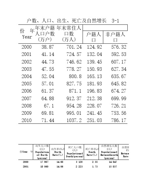 2012年东北三省数学建模A题参考资料