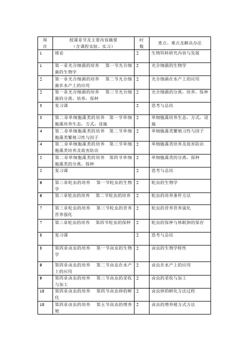 生物饵料培养教学计划