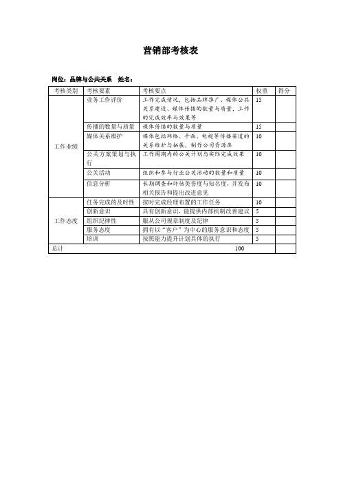 市场部-品牌与公共关系-KPI考核