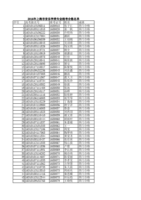 2016年上海音乐学市统考过线名单