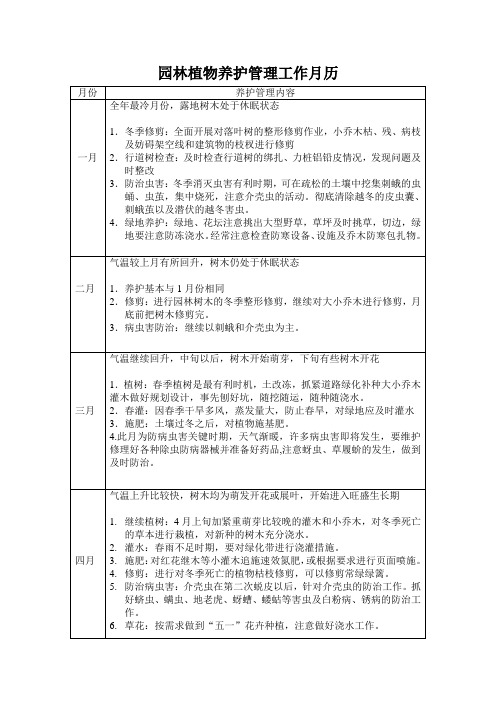 园林绿化养护管理工作月历