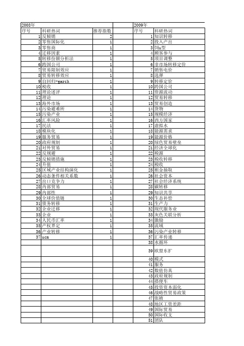 【国家自然科学基金】_贸易转移_基金支持热词逐年推荐_【万方软件创新助手】_20140731