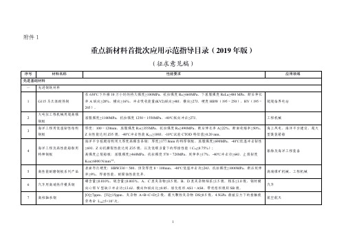 重点新材料首批次应用示范指导目录(2019年版)