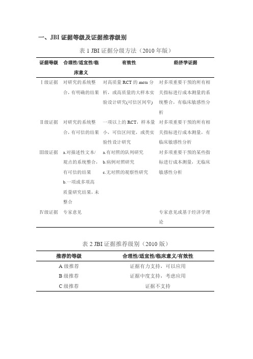 证据应用(循证实践)相关知识一览