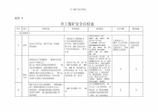 井工煤矿安全自检表