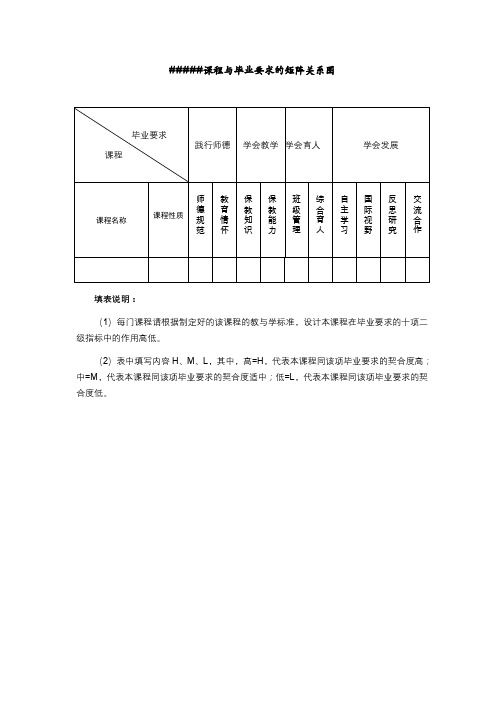 课程与毕业要求的矩阵关系图