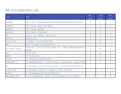 ifix各版本