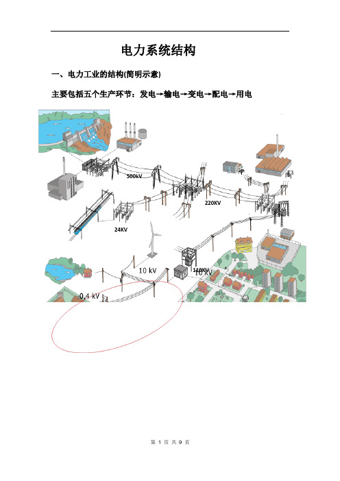 电力行业前景分析
