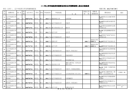 2011年公开招聘人员公示信息表(辽宁中医药大学)xls