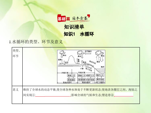 2021新高考地理一轮课件：专题四 地球上的水
